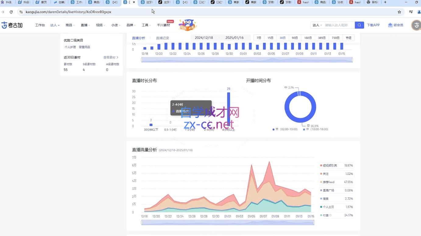 苏酒儿·短视频图文带货+直播带货(更新4月)-知芽创业社