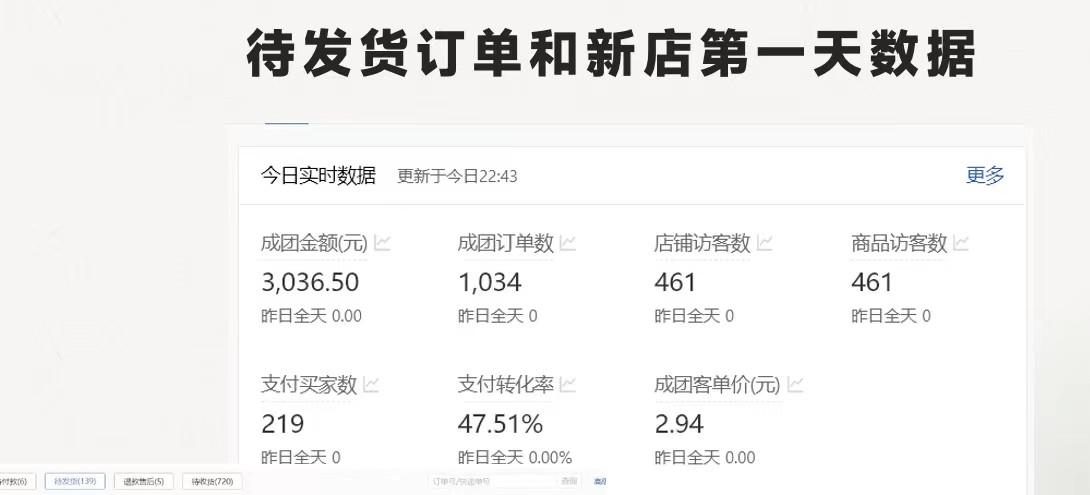 图片[1]-最新拼多多优质项目小白福利，两天销量过百单，不收费、老运营代操作-知芽创业社