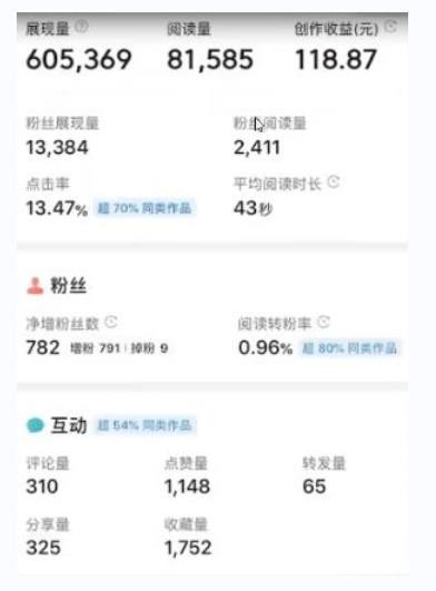 书冷门项目,操作简单,单号一天100+,有人一个月变现1w+!(软件+教程+玩法)-知芽创业社