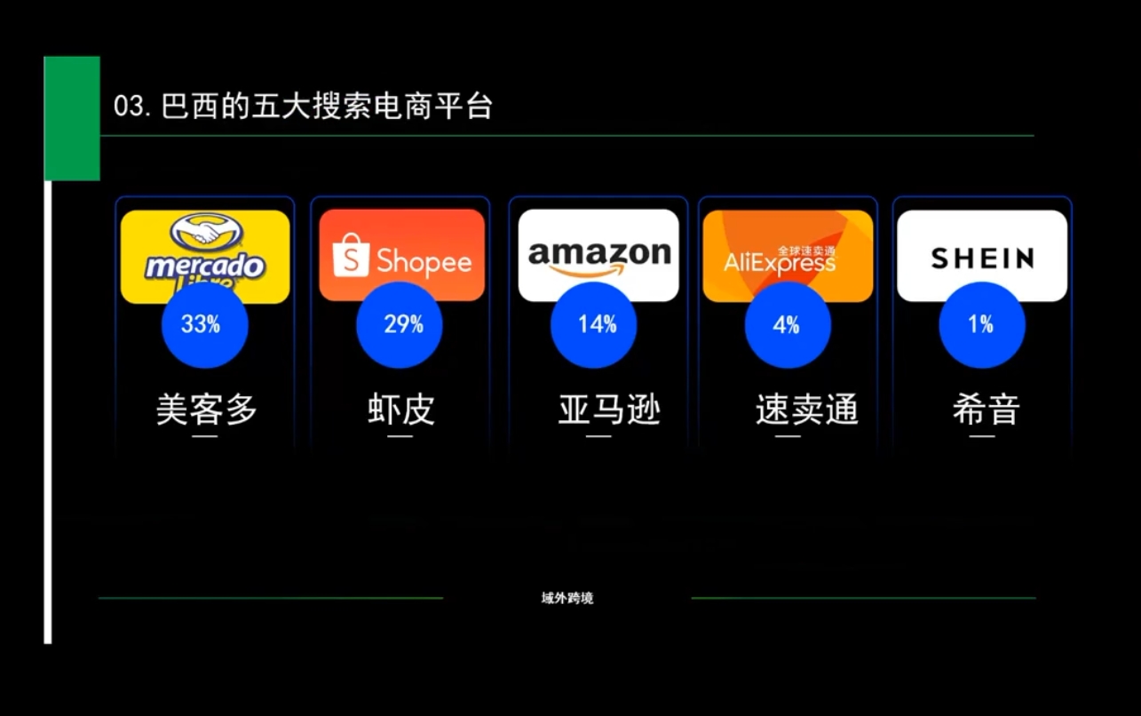 白龙老师·亚马逊运营实战课程-知芽创业社