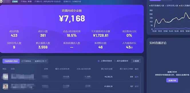 靠不露脸读稿子直播，日入5000+，普通人直播带货的新风口，抖音破价直...-知芽创业社