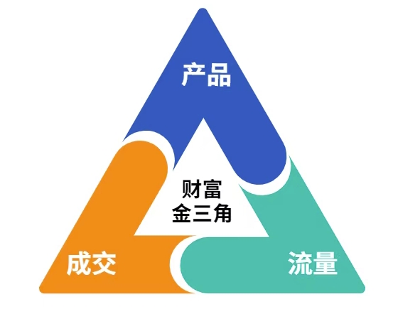 这份营销笔记(产品篇，流量篇，营销篇)，让一个小白从零到月入1W+-知芽创业社