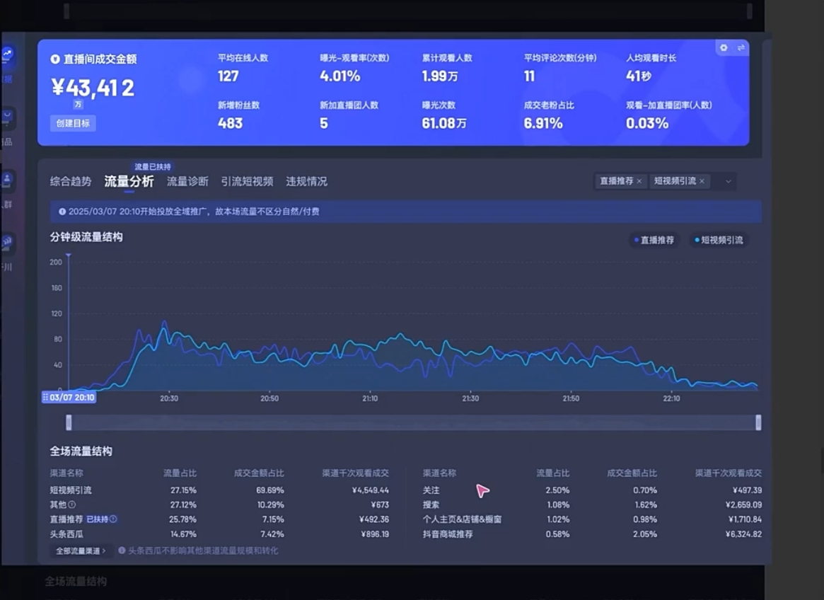 电商店主蚂蚁·无潜不起全域入池方法论(更新3月)-知芽创业社