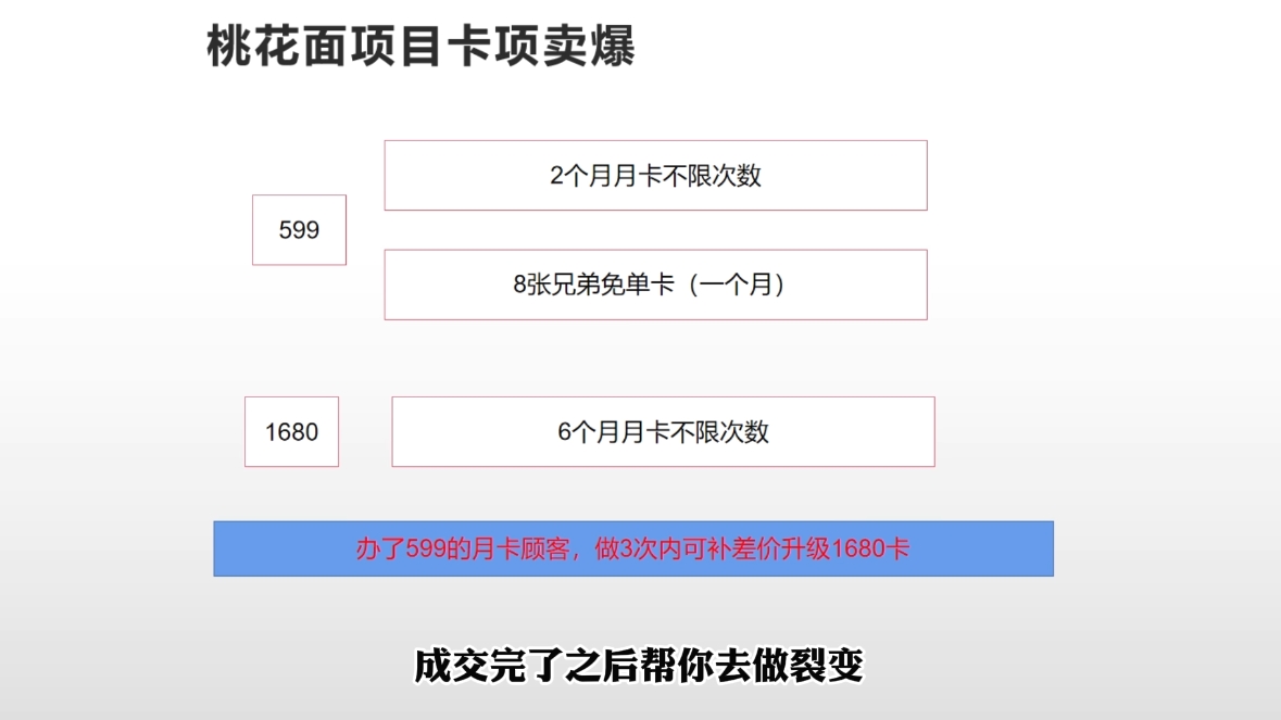 米老师·2025男士美业百万业绩打造-知芽创业社