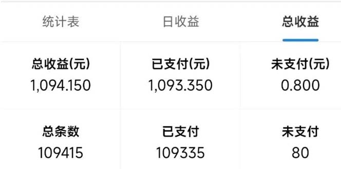 最新拼多多小程序变现项目，单窗口日收益50+多号操作-知芽创业社