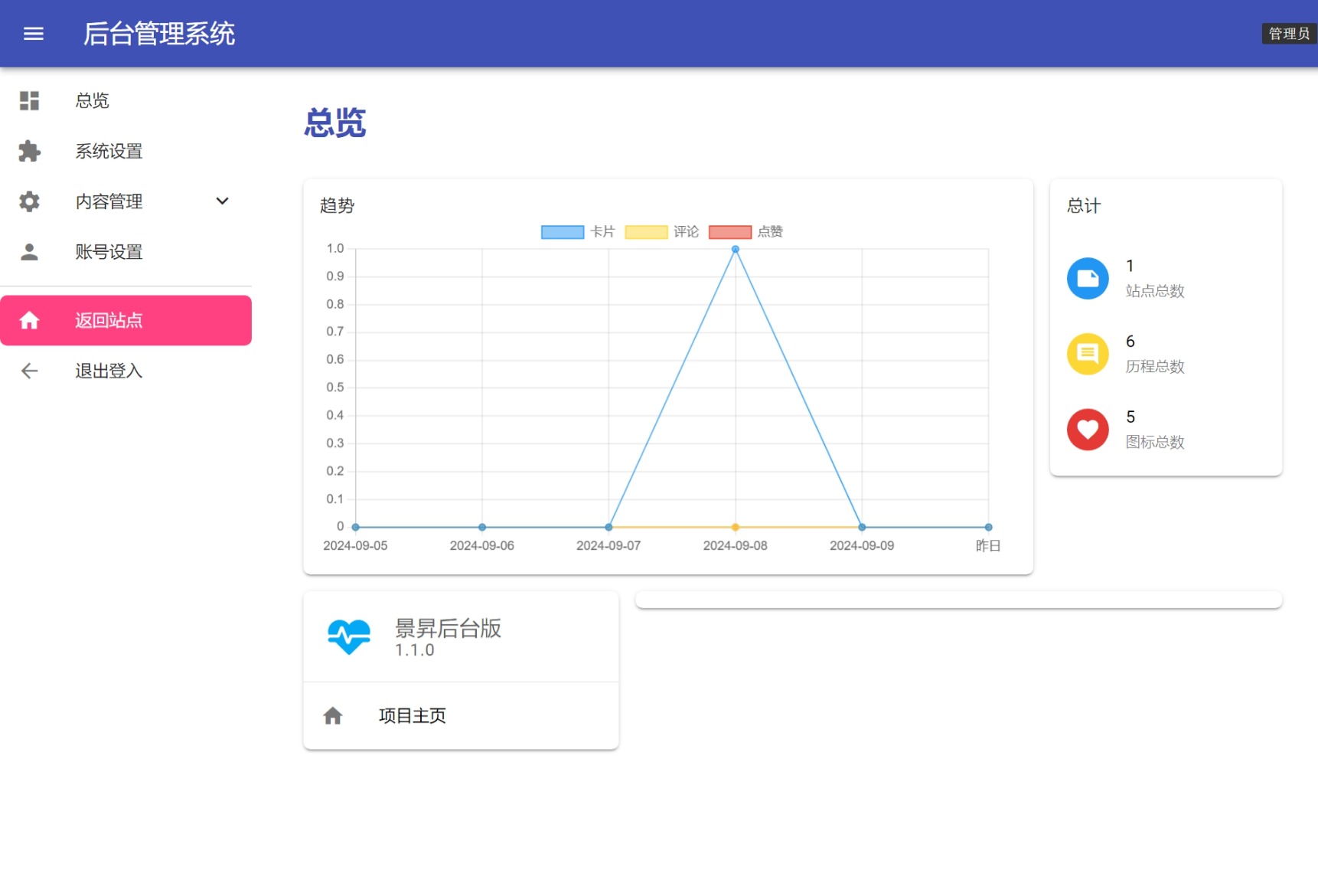 景昇个人主页源码后台版-知芽创业社