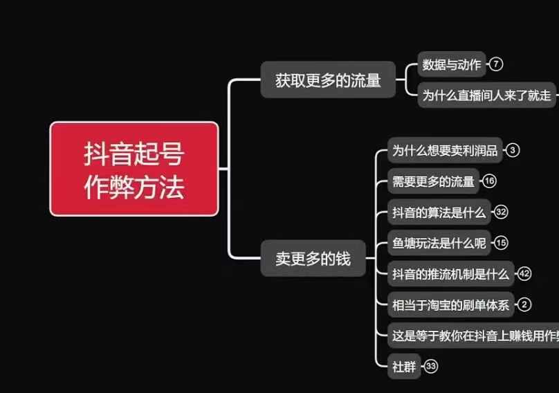 古木抖音起号作弊方法鱼塘起号，获取更多流量，卖更多的钱-知芽创业社