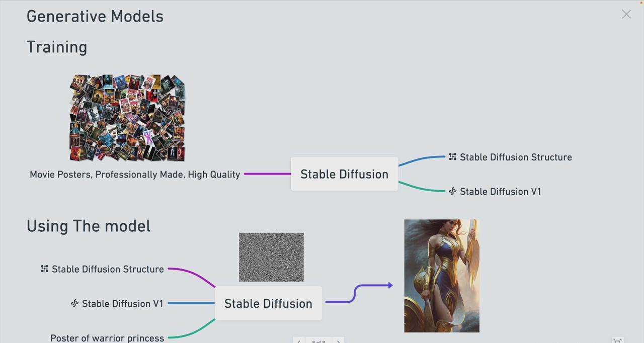图片[1]-Stable Diffusion 101：构建 AI 艺术的初学者指南教程-16节课-中英字幕-知芽创业社