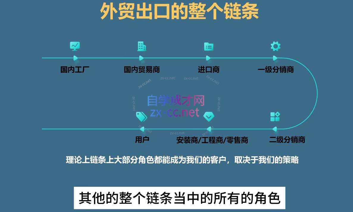 Toby老师·帮你成为外贸高手(更新2025)-知芽创业社