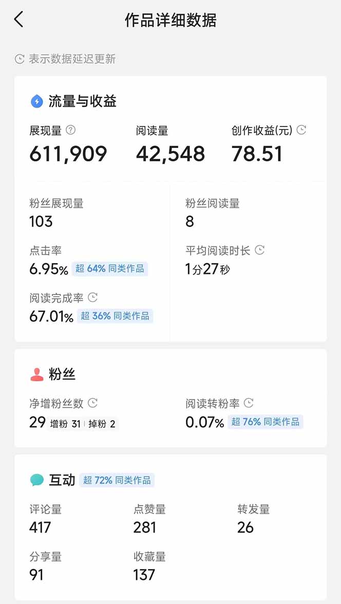 头条号托管躺赚项目，长期稳定，可做五年，每天十分钟，收益几百块-知芽创业社