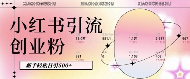 小红书私域引流无脑操作法：AI生成内容，粉丝自动转化，新手轻松日引500+创业粉-知芽创业社