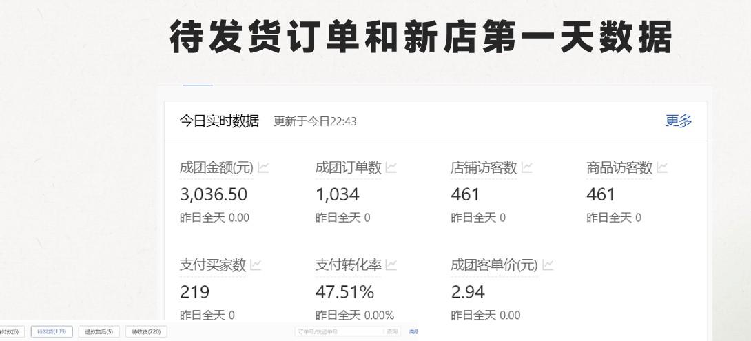 图片[2]-最新拼多多模式日入4K+两天销量过百单，无学费、 老运营代操作、小白福利，了解不吃亏-知芽创业社