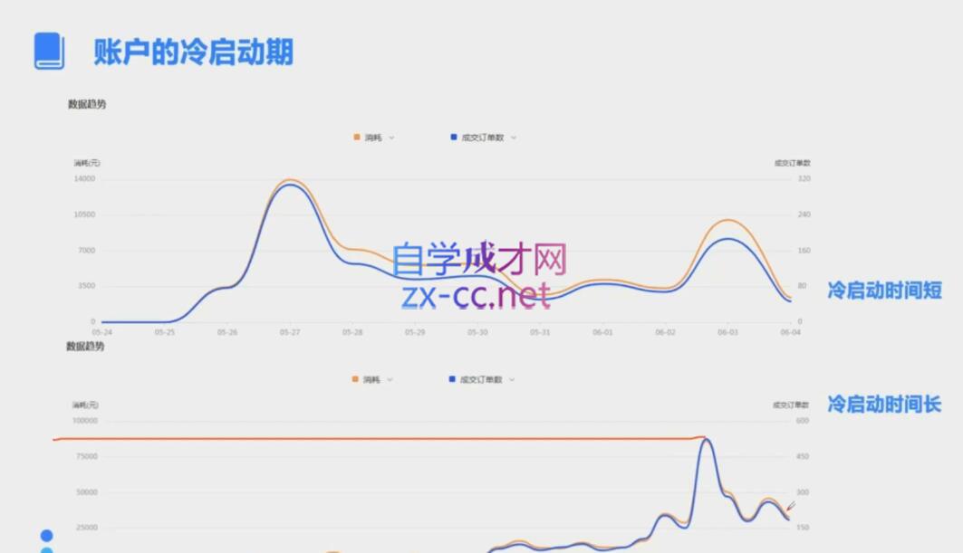 柯南·信息流效果提升训练营(更新9月)-知芽创业社