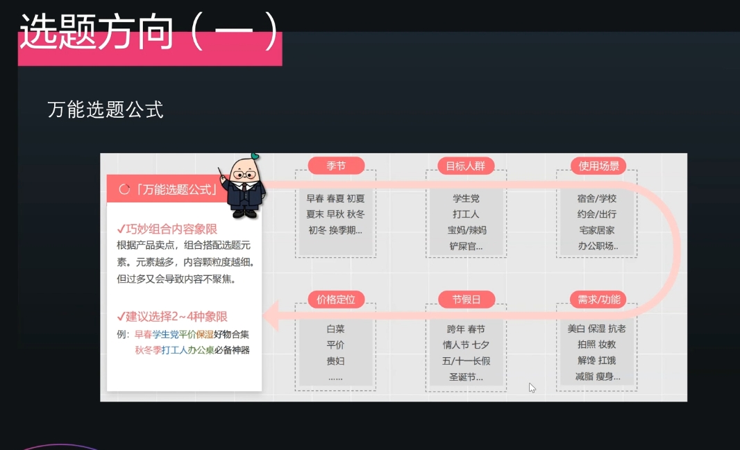 壹壹老师·小红书博主爆粉变现课-知芽创业社
