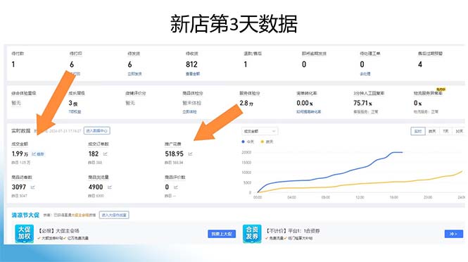 图片[1]-拼多多最新合作日入4000+两天销量过百单，无学费、老运营代操作、小白福利-知芽创业社