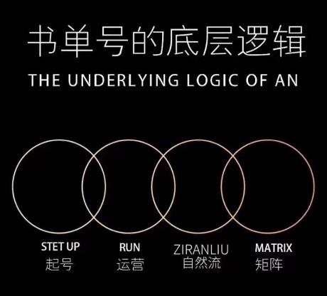 孔德楠-抖音书单号实操课，书单天花板带你一部手机快速学会书单起号、拍摄、布景、剪辑、发布、选品。-知芽创业社