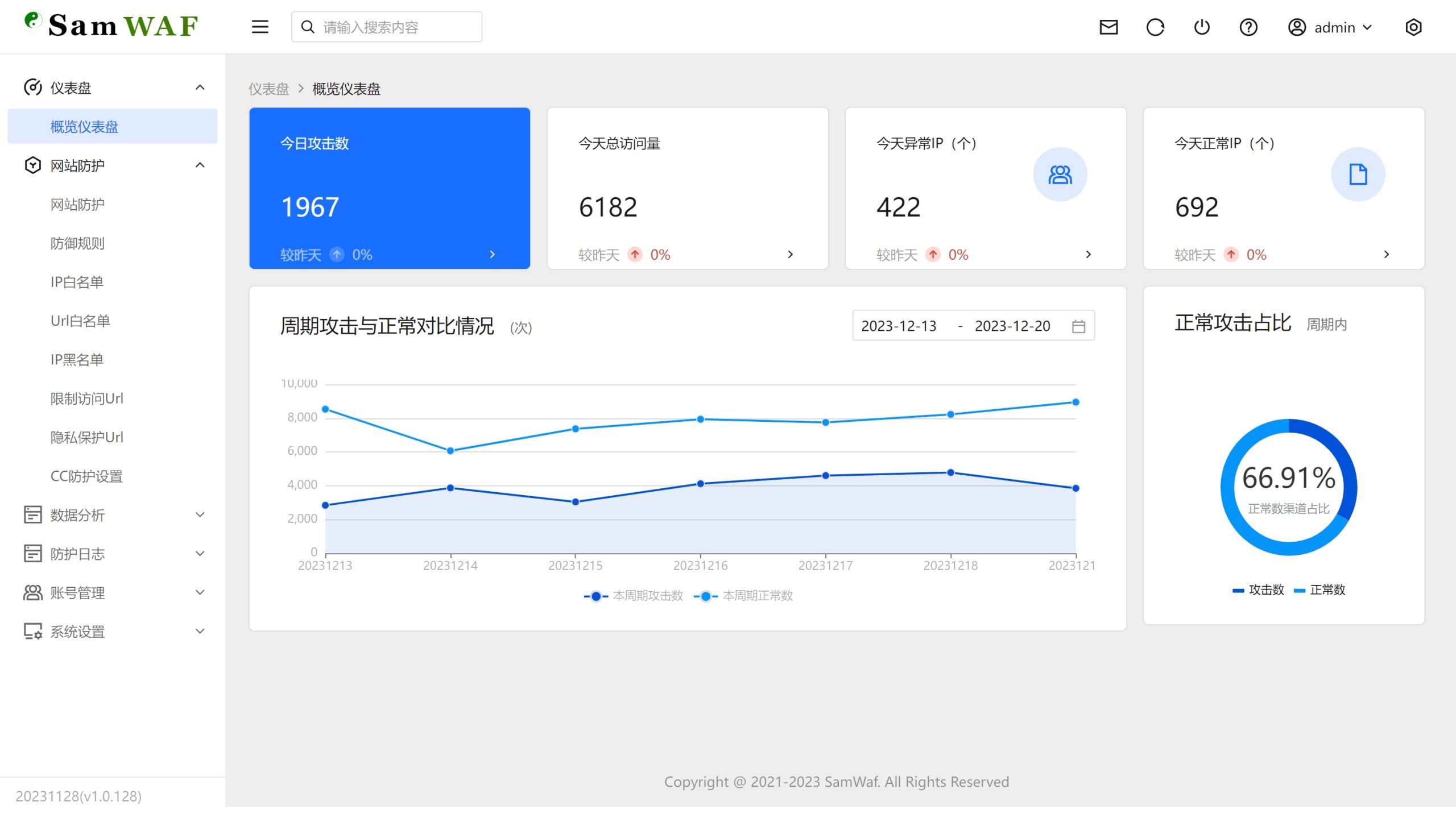 SamWaf 开源轻量级网站防火墙源码-知芽创业社